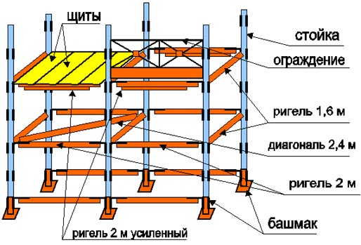 леса штыревые