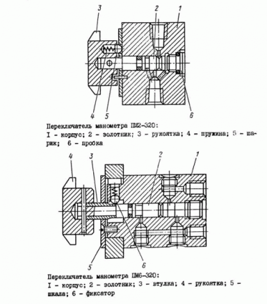 Устройство переключателей манометра ПМ2, ПМ6