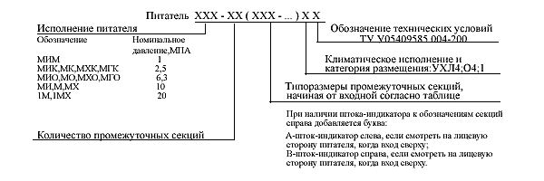 Условное обозначение питателей МИ