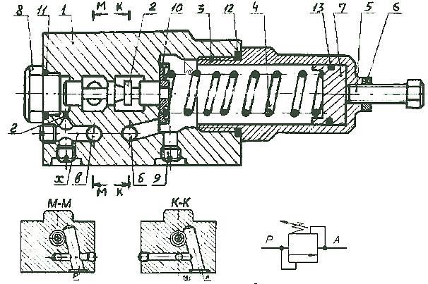 Принцип работы гидроклапанов давления (П)Г54-32