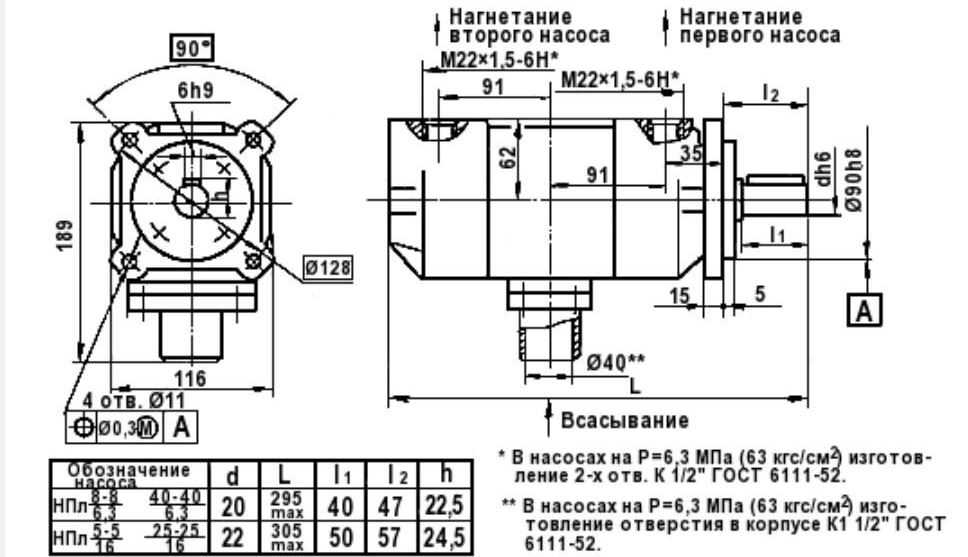 Размеры насосов НПл 8 8 6,3; НПл 8 12,5 6,3; НПл 8 16 6,3; НПл 8 25 6,3; НПл 8 32 6,3; НПл 8 40 6,3; НПл 12,5 12,5 6,3; НПл 12,5 16 6,3; НПл 12,5 25 6,3; НПл 12,5 32 6,3; НПл 12,5 40 6,3; НПл 16 16 6,3; НПл 16 25 6,3; НПл 16 32 6,3; НПл 25 25 6,3; НПл 25 32 6,3; НПл 25 40 6,3; НПл 32 32 6,3; НПл 32 40 6,3; НПл 40 40 6,3;