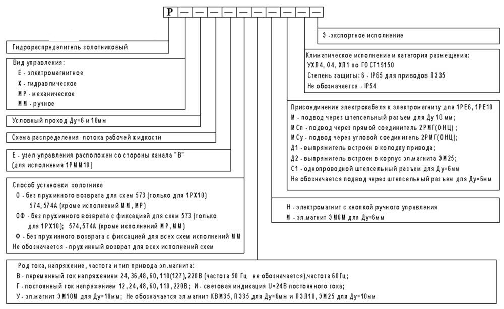 Структура условного обозначения РХ-10, РЕ-10, ПЕ-10