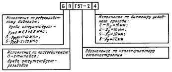 Структура условного обозначения клапанов редукционных Г57