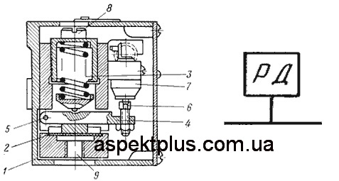 Принцип работы реле давления Г62-21, Г62-21М