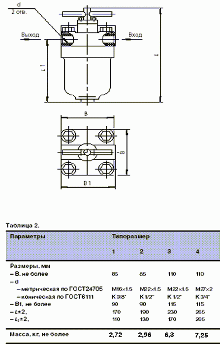 Размеры фильтров 63-125-1, 40-80-1, 25-125-1, 25-80-1, 16-125-1, 16-80-1, 10-80-1