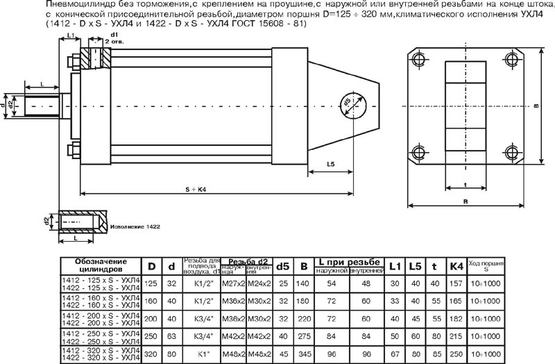 Технические характеристики пневмоцилиндров ПЦ