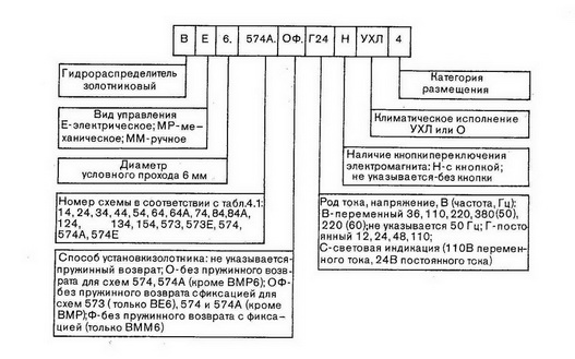 Структура условного обозначения гидрораспределителей ВЕ6