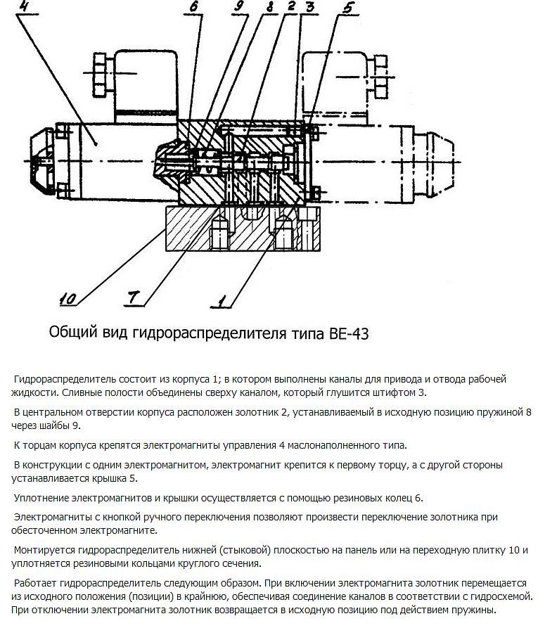 Устройстро и принцип действия распределителей ВЕ 43