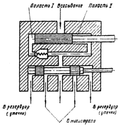 Устройство и прицип работы питателей последовательных смазочных МИ