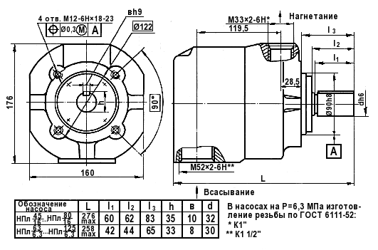 Размеры насосов НПл-(8, 12.5, 16, 20, 32, 40)/6.3