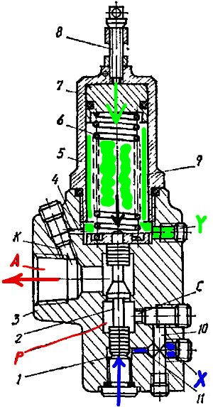 Принцип работы гидроклапанов давления Г54