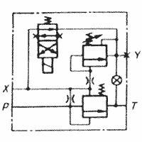 Предохранение гидро системы от перегрузок и поддержание настроенного давления при включённом электромагните пилота, разгрузка – при выключённом