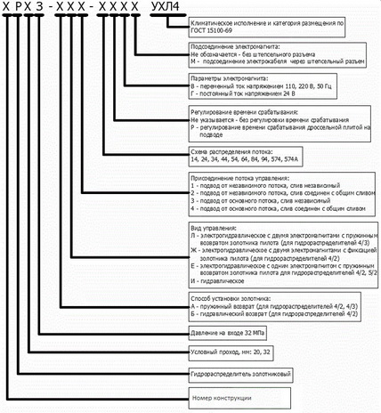 Структура условного обозначения распределителей Р323, Р322