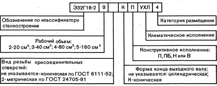 Структура условного обозначения гидроусилителей Э32Г18-2
