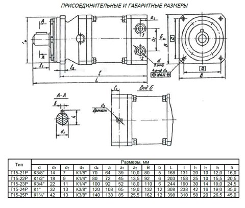 Габаритные и присоединительные размеры Г15-2