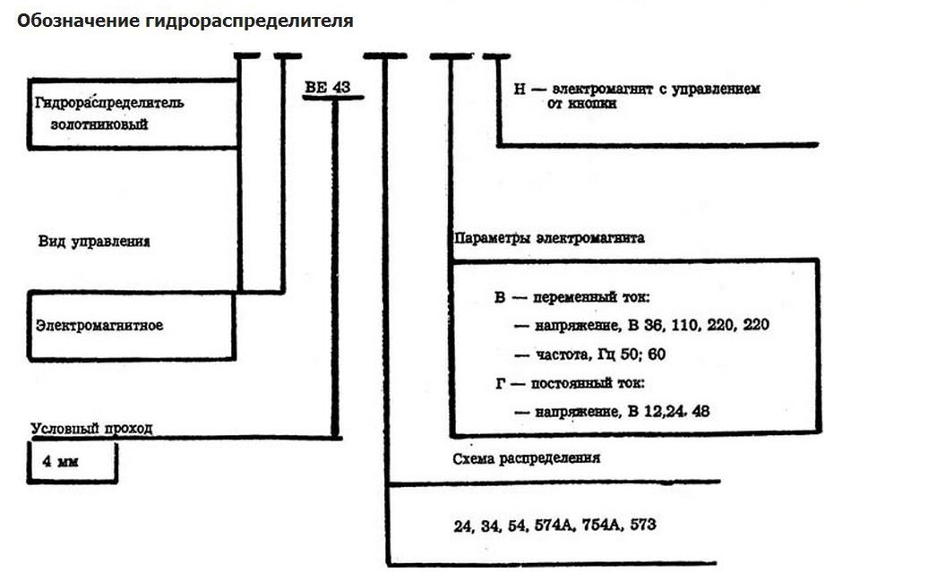 Структура условного обозначения ВЕ43