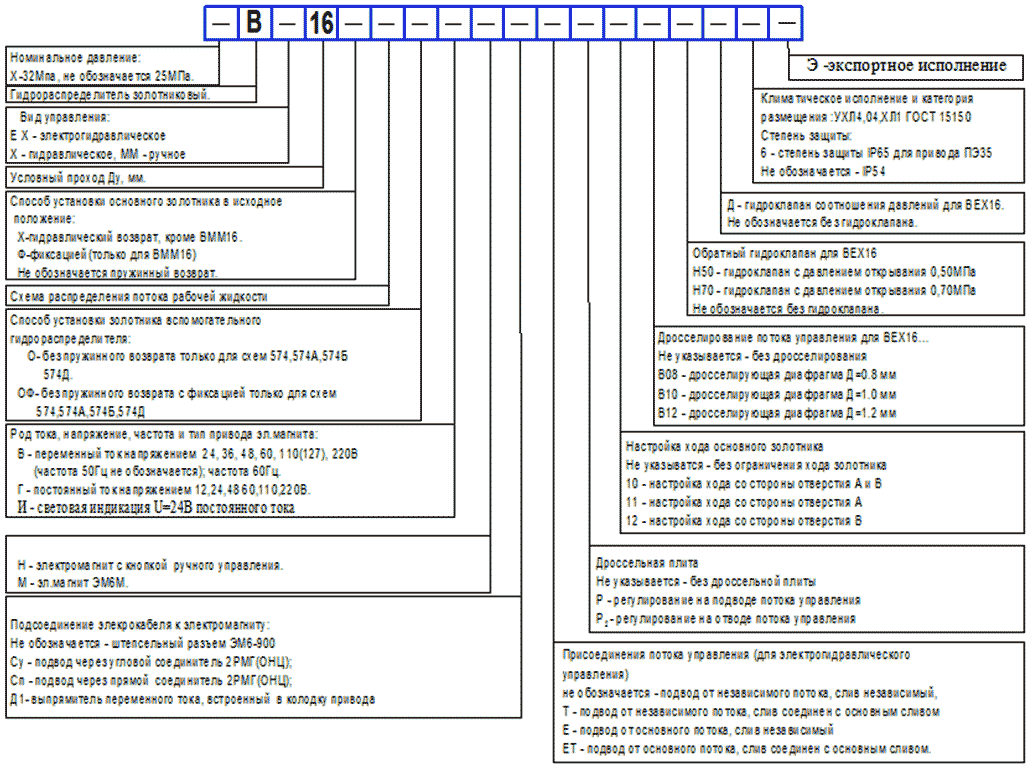 Структура условного обозначения ВММ6 (1РММ6)