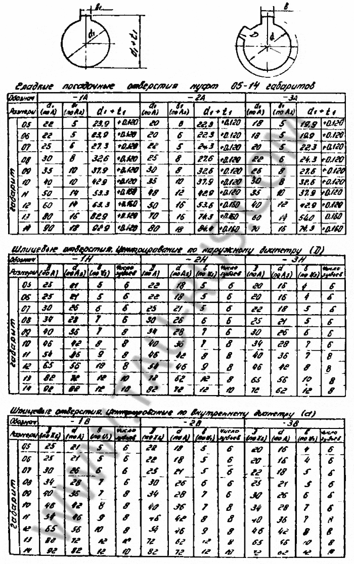 Размеры посадочных отверствий электромуфт ЭТМ ..4