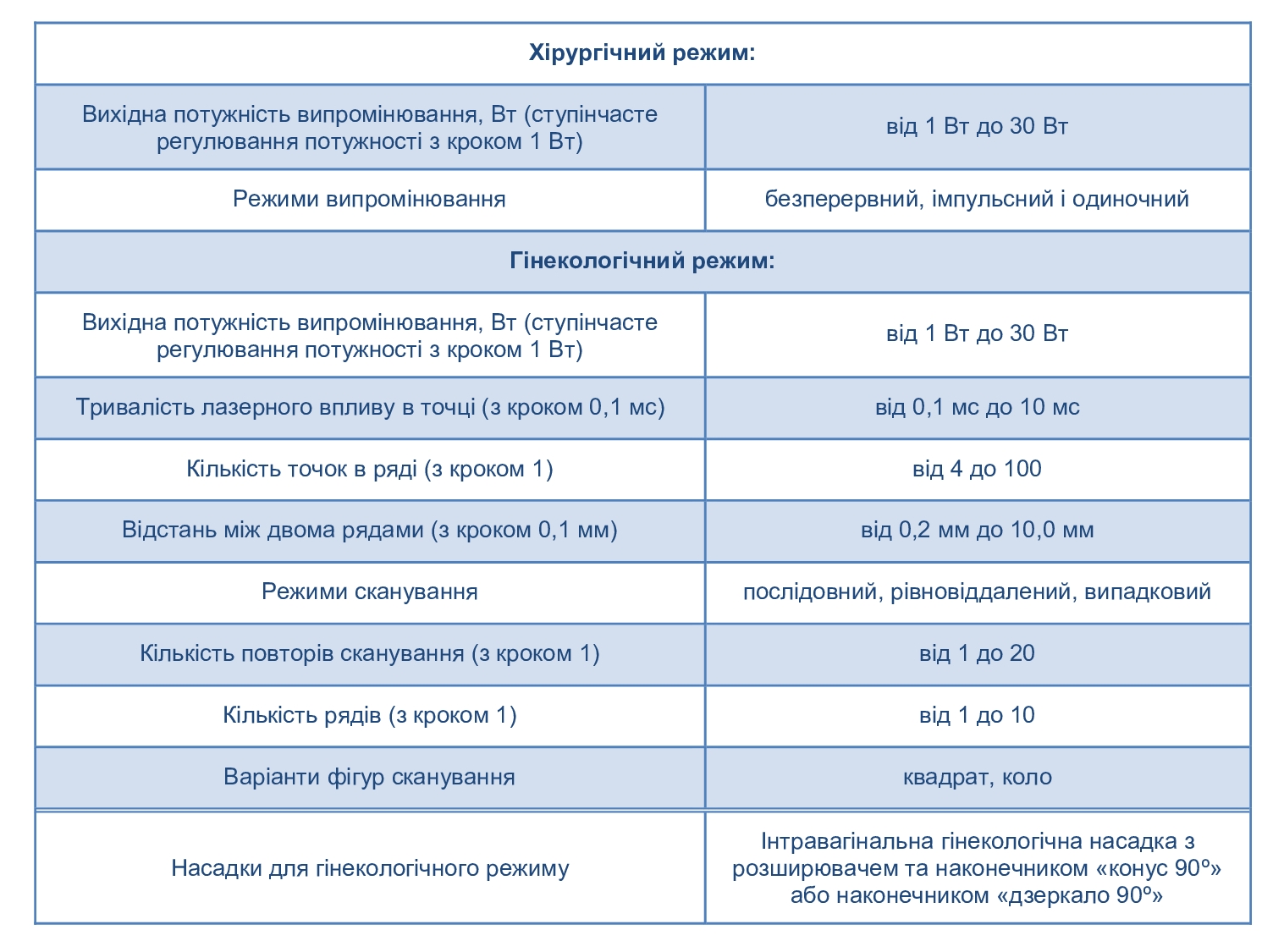 ТСО2.222