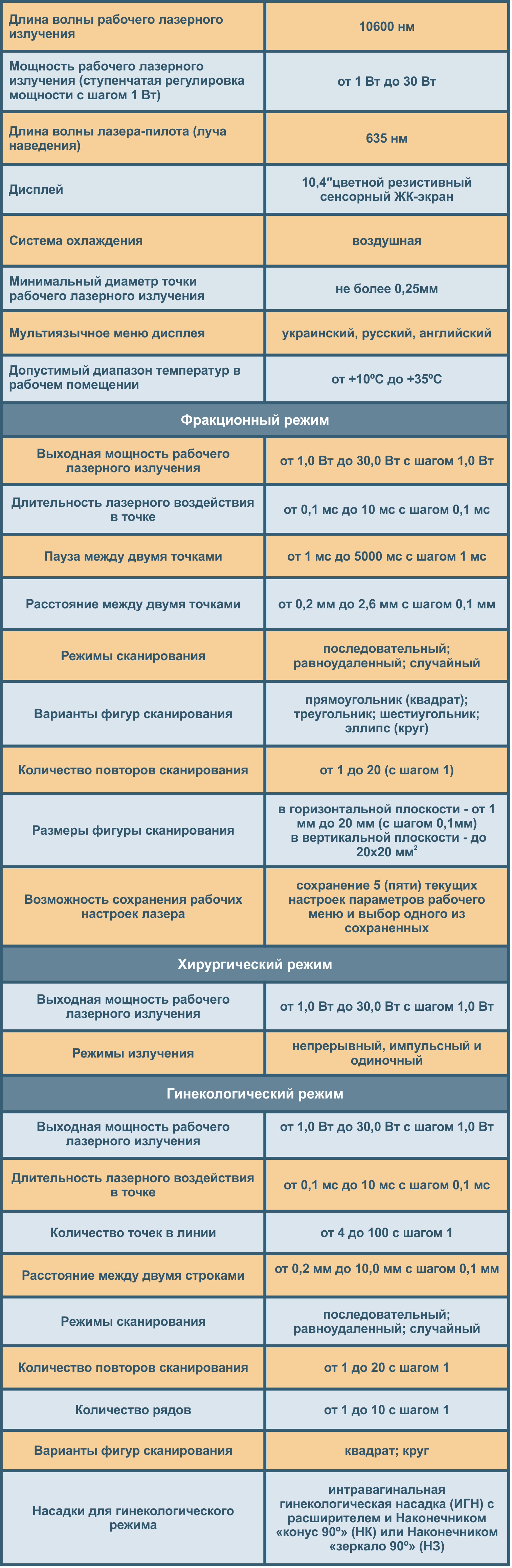 ТХ СО2 2