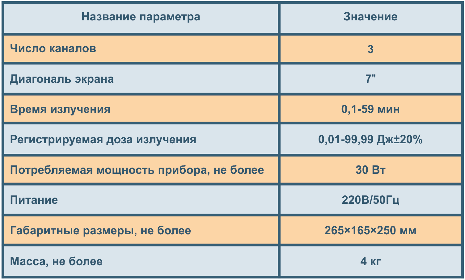 ТХ блок ЛЕД