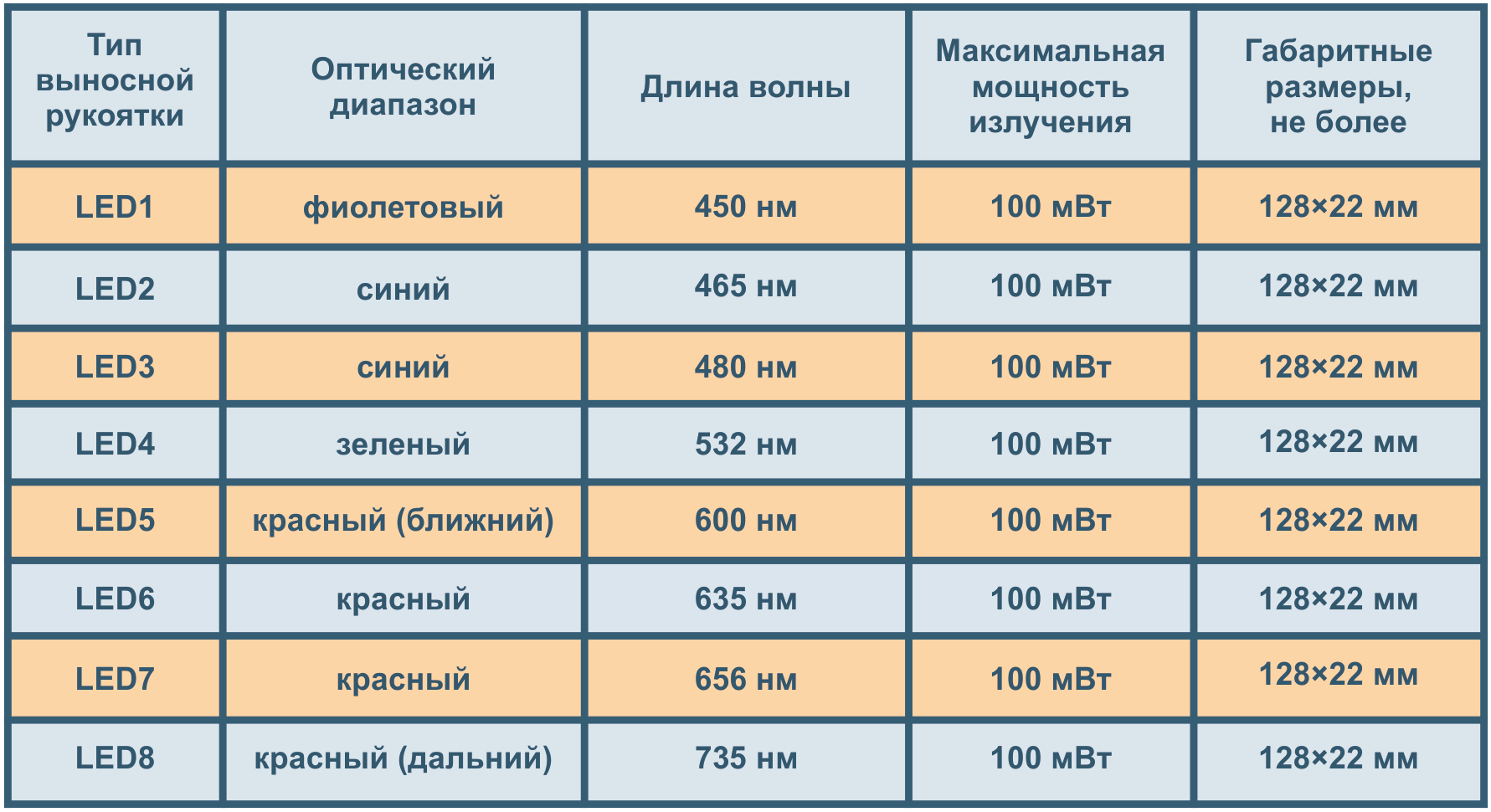 ТХ рук ЛЕД