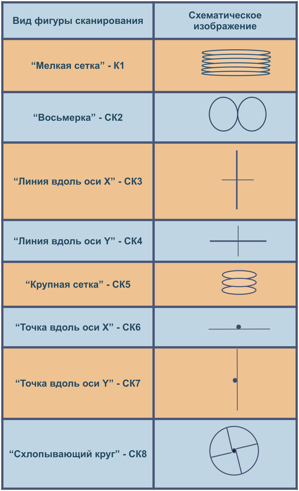 Figury 8