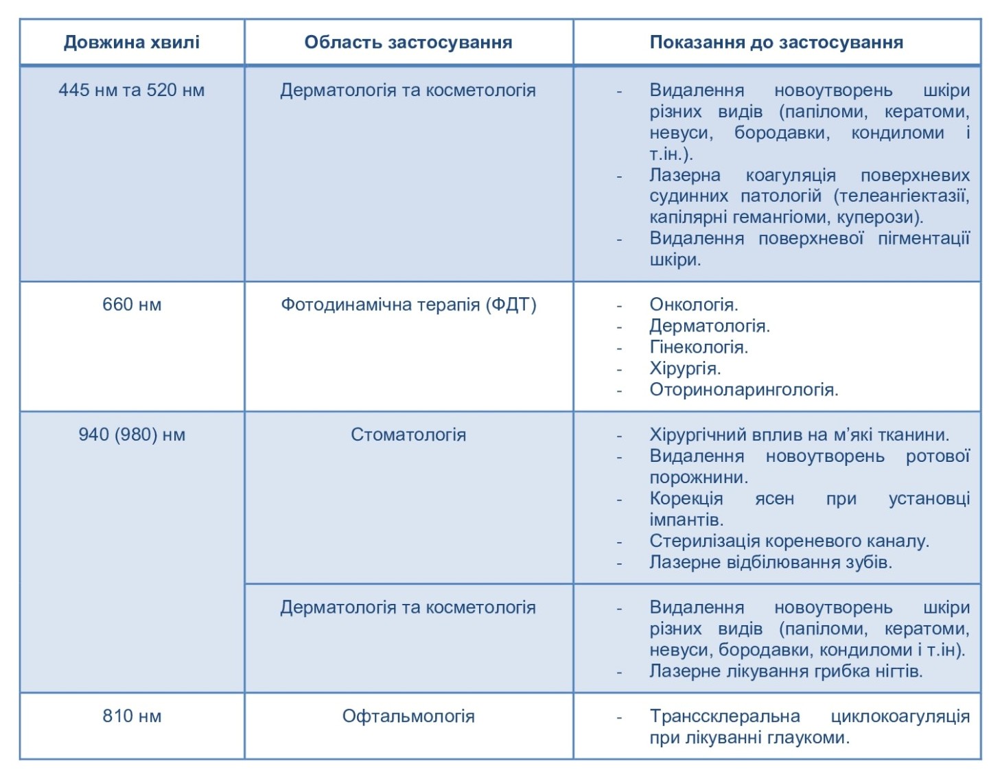 TLS2022.2