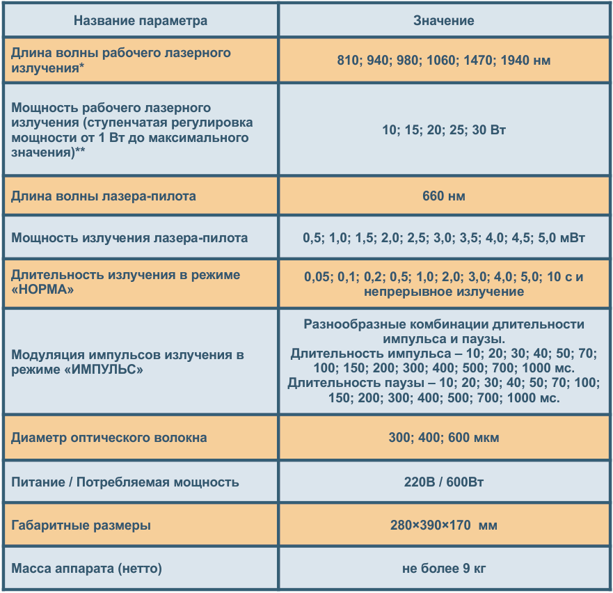 tech LSP 2