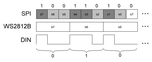 spi протокол для ws2812b