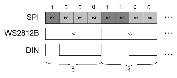 оптимизированный протокол spi ws2812b