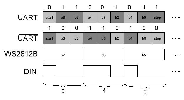 Протокол uart для ws2812b