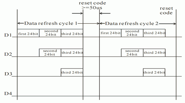 ws2812b формат передачи данных