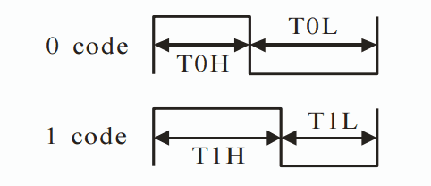 ws2812b формат передачи данных