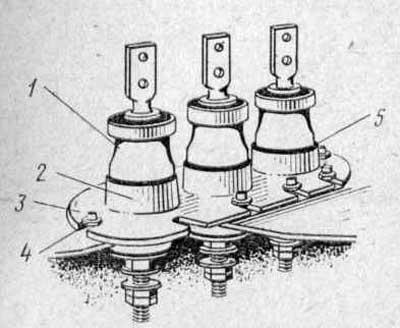 Расположение вводов на ток Расположение вводов на ток