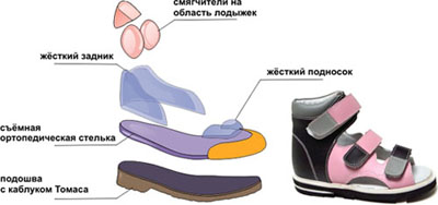 дитяче ортопедичне взуття