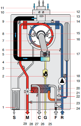 Delfis Condensing Котел газовый конденсационный NOVA FLORIDA Котел газовый конденсационный_Delfis Condensing NOVA FLORIDA_CDOU32KC28 DELFIS CONDENSING KC 28 Котел газовый конденсационный 2-контурный NOVA FLORIDA