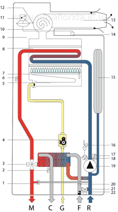 Delfis Monotermica газовый котел 2-контурный с двумя теплообменниками Delfis Monotermica схема котла_Delfis Monotermica_CDHU32CC24 DELFIS CTN 24 Котел газовый (естественная тяга) 2-контурный (2 теплообменника) NOVA FLORIDA_CDHU32CA24 DELFIS CTFS 24 Котел газовый (турбо) 2-контурный (2 теплообменника) NOVA FLORIDA