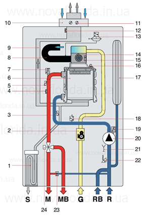 Гидравлическая схема газового котла Nibir Condensing KRB