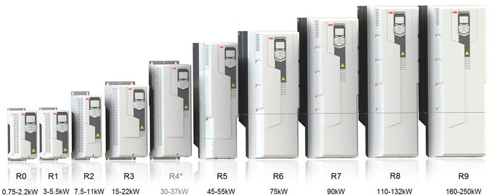 ABB ACS580 ABB ACS580