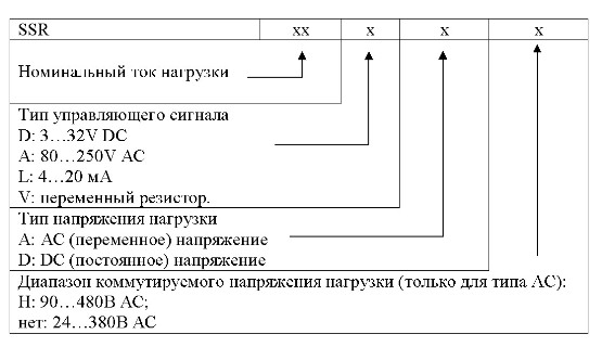 Способ заказа Способ заказа
