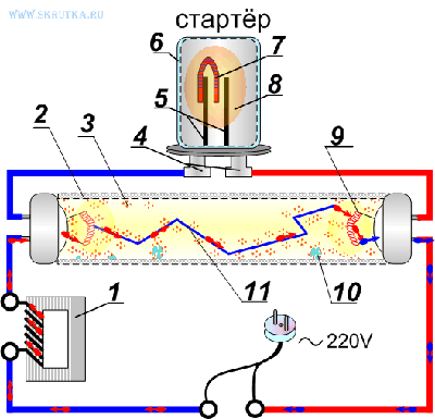 Описание работы лампы дневного света