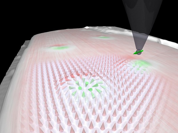 Скирмионы Скирмионы