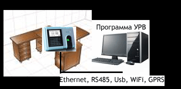 Терминалы СУРВ